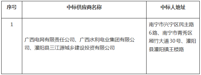 廣西灌陽縣工業(yè)集中區(qū)增量配電業(yè)務(wù)改革試點(diǎn)項(xiàng)目業(yè)主采購(gòu)中標(biāo)公告