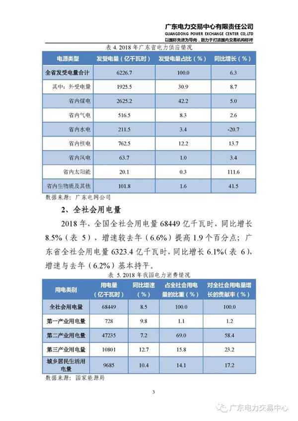 廣東電力市場2018年年度報告:售電公司凈獲利6億元