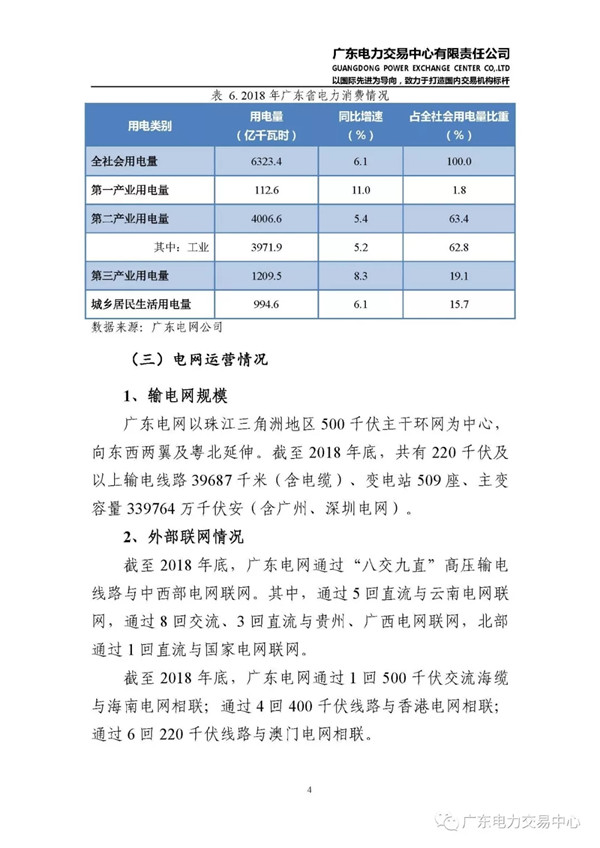 廣東電力市場2018年年度報告:售電公司凈獲利6億元