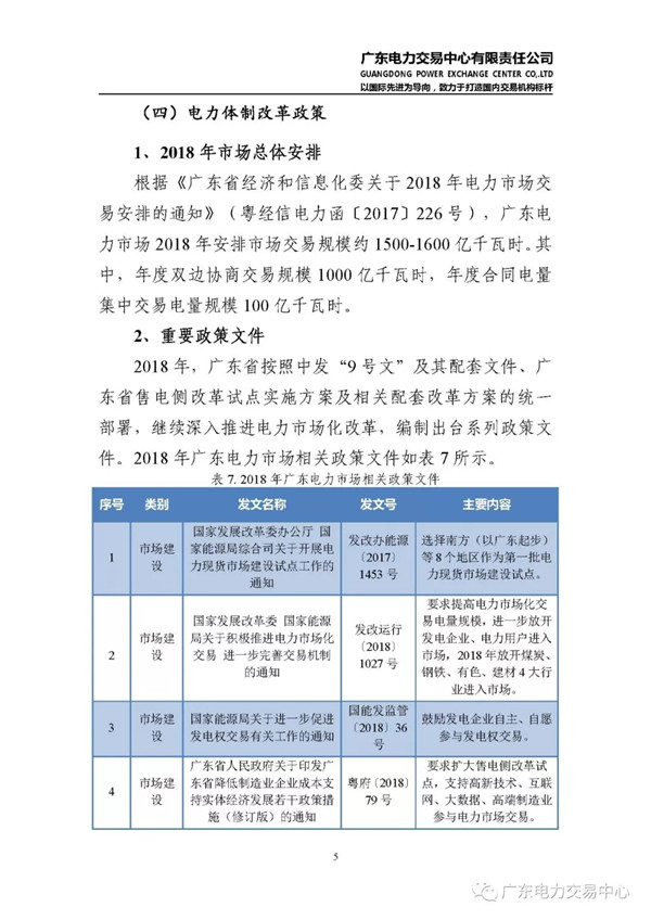 廣東電力市場2018年年度報告:售電公司凈獲利6億元