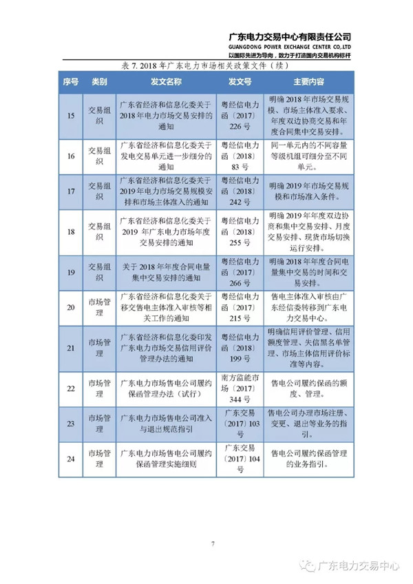 廣東電力市場2018年年度報告:售電公司凈獲利6億元