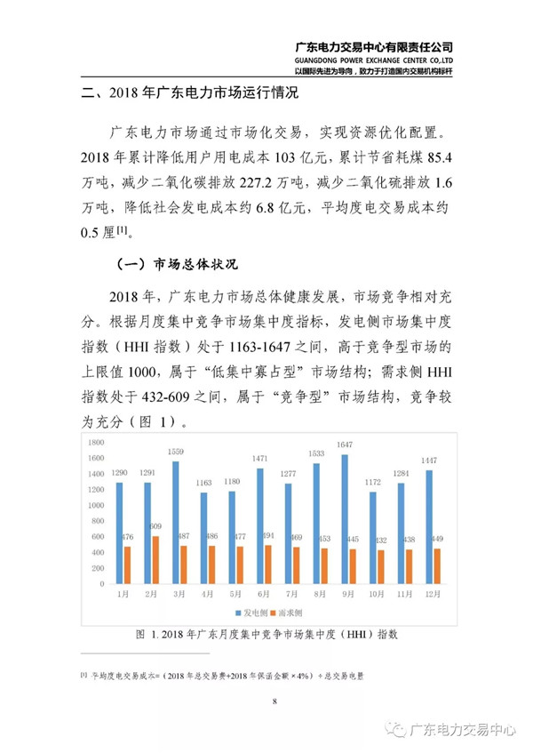 廣東電力市場2018年年度報告:售電公司凈獲利6億元