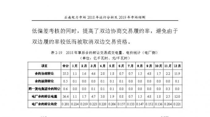 云南電力市場(chǎng)2018年運(yùn)行分析及2019年市場(chǎng)預(yù)測(cè)