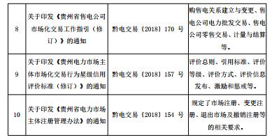2018年貴州電力市場化交易報告：大工業(yè)和磨料市場化電量同比增89%和44%！