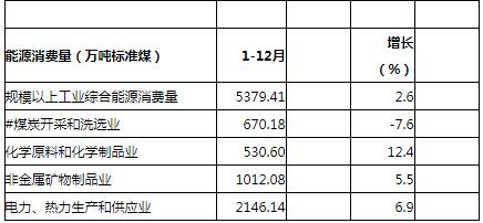 貴州2018年全社會(huì)用電量1482.12億千瓦時(shí) 增長7%
