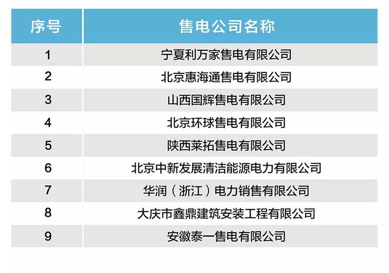 北京新增9家售電公司 1家注冊(cè)暫不生效！