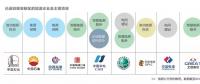  雄安新區(qū)已進駐的能源企業(yè)及主要項目有哪些？破解國際“能源三難題”靠什么？