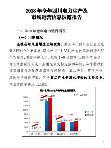 四川2018年電力生產(chǎn)及市場運營信息披露報告:省內(nèi)市場化交易電量同比增長12.14%