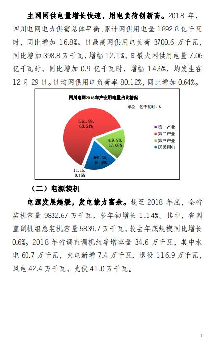 四川2018年電力生產(chǎn)及市場運營信息披露報告:省內(nèi)市場化交易電量同比增長12.14%
