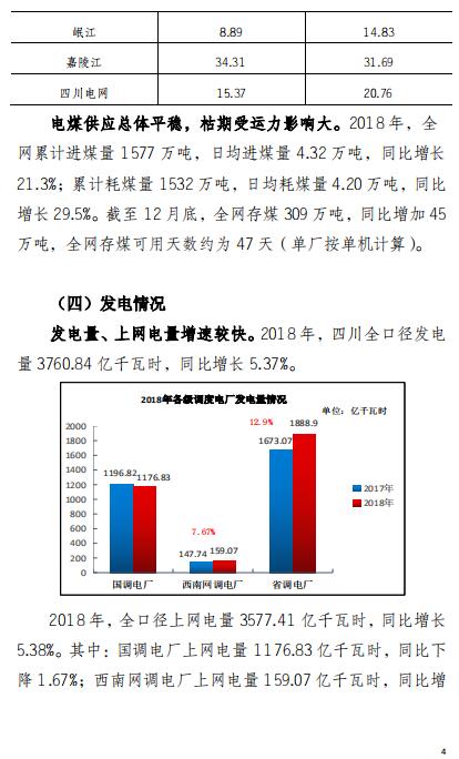 四川2018年電力生產(chǎn)及市場運營信息披露報告:省內(nèi)市場化交易電量同比增長12.14%