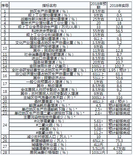 重慶:2019年不斷深化售電側改革和增量配電業(yè)務試點