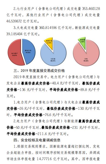 平均價(jià)差8.98分/千瓦時(shí)！新疆2019年度直接交易成交電量400億度