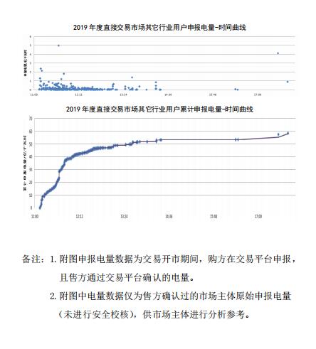 平均價(jià)差8.98分/千瓦時(shí)！新疆2019年度直接交易成交電量400億度