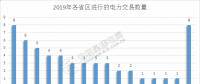 2019年電力交易開門紅！全國16個省區(qū)交易活躍