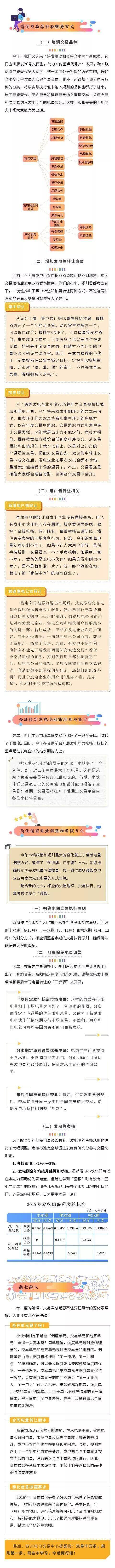 解讀《2019年四川電力交易指導意見》解讀(發(fā)電側(cè))