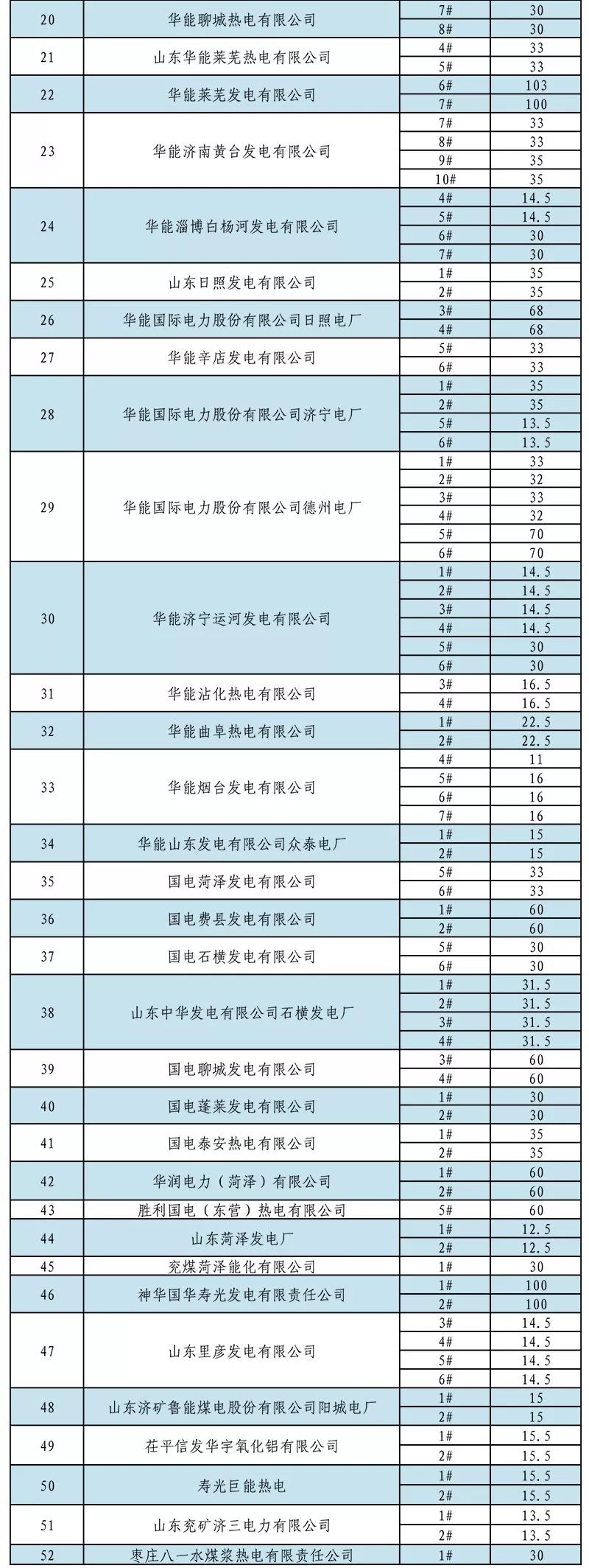 山東省內2019年1月份中長期交易合同偏差電量預掛牌交易:標的813526兆瓦時