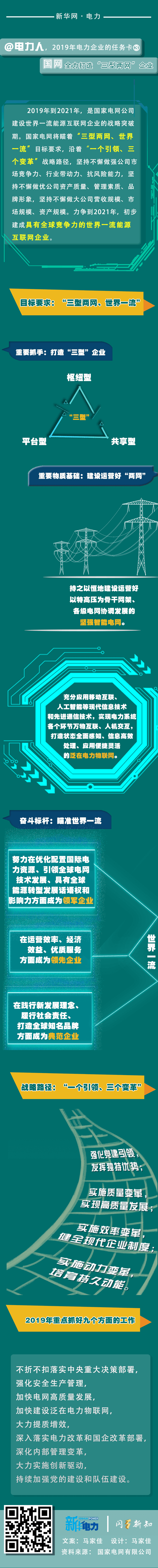 2019年電力企業(yè)的任務卡｜國網全力打造“三型兩網”企業(yè)