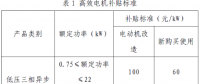 上海市工業(yè)節(jié)能和合同能源管理項目專項扶持辦法及流程圖、資金分配結果