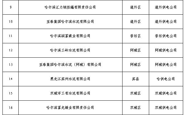 黑龍江2019年3月電力直接交易工作安排:新增用戶注冊(cè)時(shí)間截止2月26日