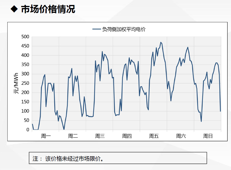 現(xiàn)貨試運行數(shù)據(jù)首次曝光！廣東發(fā)布電力現(xiàn)貨市場試運行情況（2.18-2.24）