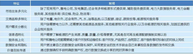 售電市場(chǎng)出現(xiàn)變化 售電公司如何抓住機(jī)遇？