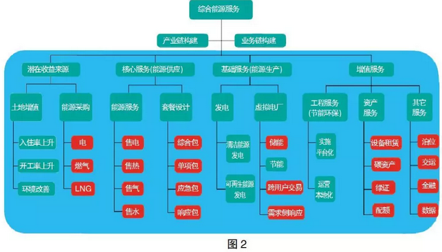 售電市場(chǎng)出現(xiàn)變化 售電公司如何抓住機(jī)遇？