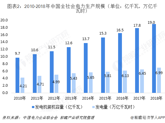 中國售電產(chǎn)業(yè)全景圖譜（附現(xiàn)狀、區(qū)域格局、商業(yè)模式、前景）