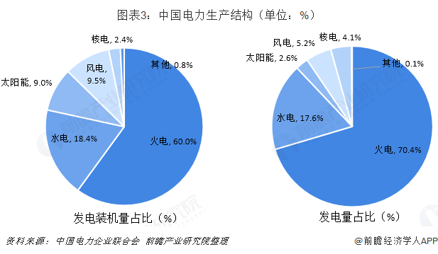中國售電產(chǎn)業(yè)全景圖譜（附現(xiàn)狀、區(qū)域格局、商業(yè)模式、前景）