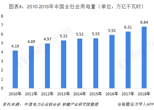 中國售電產(chǎn)業(yè)全景圖譜（附現(xiàn)狀、區(qū)域格局、商業(yè)模式、前景）