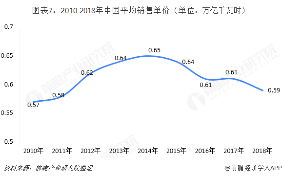 中國售電產(chǎn)業(yè)全景圖譜（附現(xiàn)狀、區(qū)域格局、商業(yè)模式、前景）