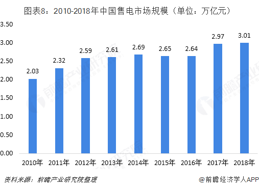 中國(guó)售電產(chǎn)業(yè)全景圖譜（附現(xiàn)狀、區(qū)域格局、商業(yè)模式、前景）