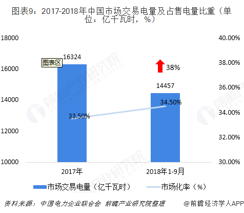 中國(guó)售電產(chǎn)業(yè)全景圖譜（附現(xiàn)狀、區(qū)域格局、商業(yè)模式、前景）