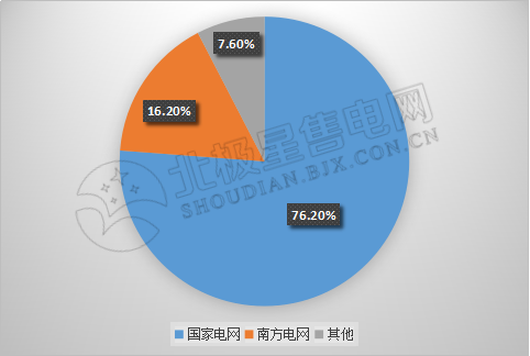 9張圖帶你讀懂2018電力市場化交易情況 誰是地表最強(qiáng)“售電錦鯉”？