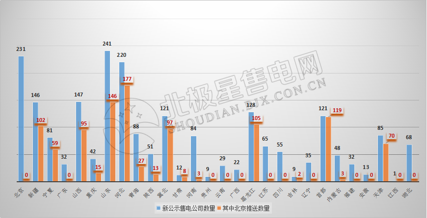 9張圖帶你讀懂2018電力市場化交易情況 誰是地表最強(qiáng)“售電錦鯉”？