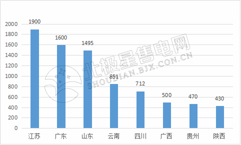 9張圖帶你讀懂2018電力市場化交易情況 誰是地表最強(qiáng)“售電錦鯉”？