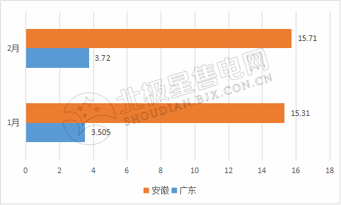 9張圖帶你讀懂2018電力市場化交易情況 誰是地表最強“售電錦鯉”？