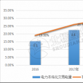 9張圖帶你讀懂2018電力市場化交易情況 誰是地表最強“售電錦鯉”？