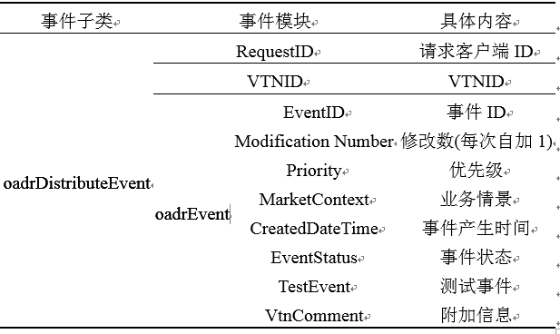 新電改背景下 我國如何促進(jìn)電力需求響應(yīng)向常態(tài)化轉(zhuǎn)型？