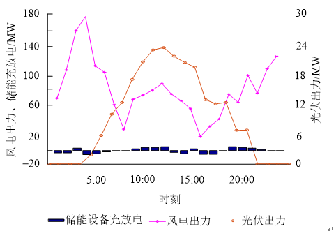 新電改背景下售電公司的購售電策略及風(fēng)險(xiǎn)評(píng)估