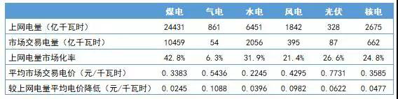 電網(wǎng)企業(yè)會(huì)挑起一般工商業(yè)電價(jià)再降10%重?fù)?dān)嗎?
