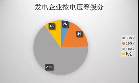 云南電力市場(chǎng)注冊(cè)主體破萬(wàn)戶！選擇售電公司零售服務(wù)用戶達(dá)8365戶