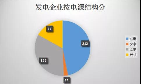  云南電力市場(chǎng)注冊(cè)主體破萬(wàn)戶！選擇售電公司零售服務(wù)用戶達(dá)8365戶