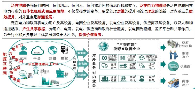 “泛在電力物聯(lián)網(wǎng)”是啥？將對售電市場產(chǎn)生哪些影響？