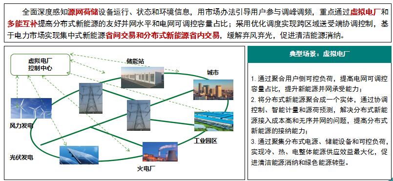 “泛在電力物聯(lián)網(wǎng)”是啥？將對售電市場產(chǎn)生哪些影響？