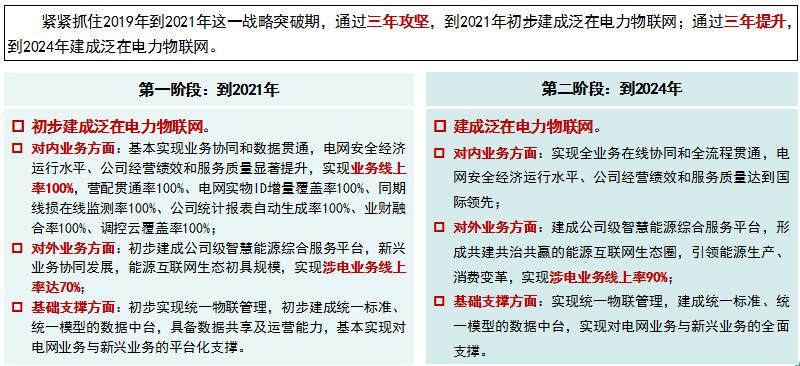 “泛在電力物聯(lián)網(wǎng)”是啥？將對售電市場產(chǎn)生哪些影響？