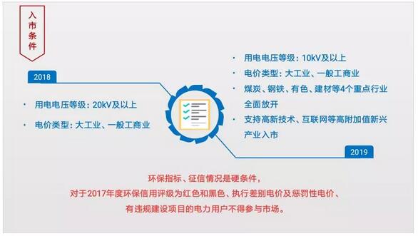 江蘇電力交易市場2018年和2019年主要變化情況對(duì)比