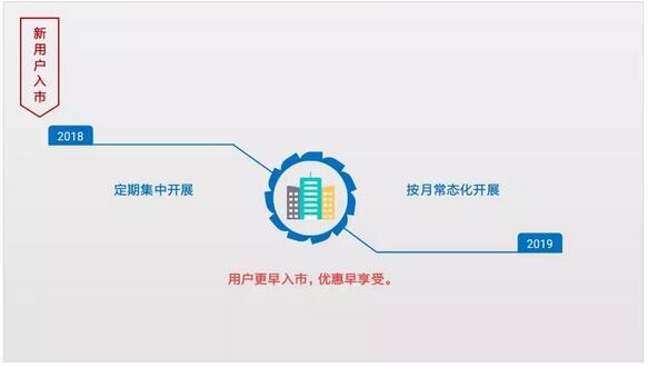 江蘇電力交易市場2018年和2019年主要變化情況對(duì)比