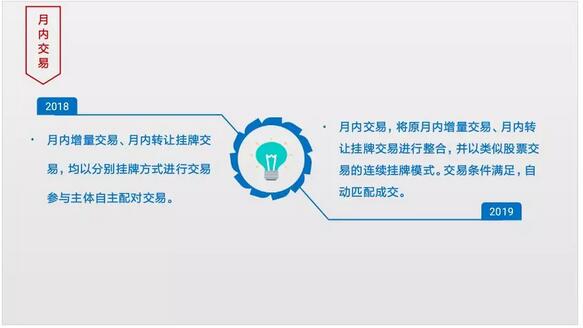 江蘇電力交易市場2018年和2019年主要變化情況對(duì)比