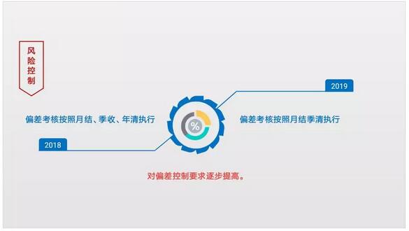 江蘇電力交易市場2018年和2019年主要變化情況對(duì)比