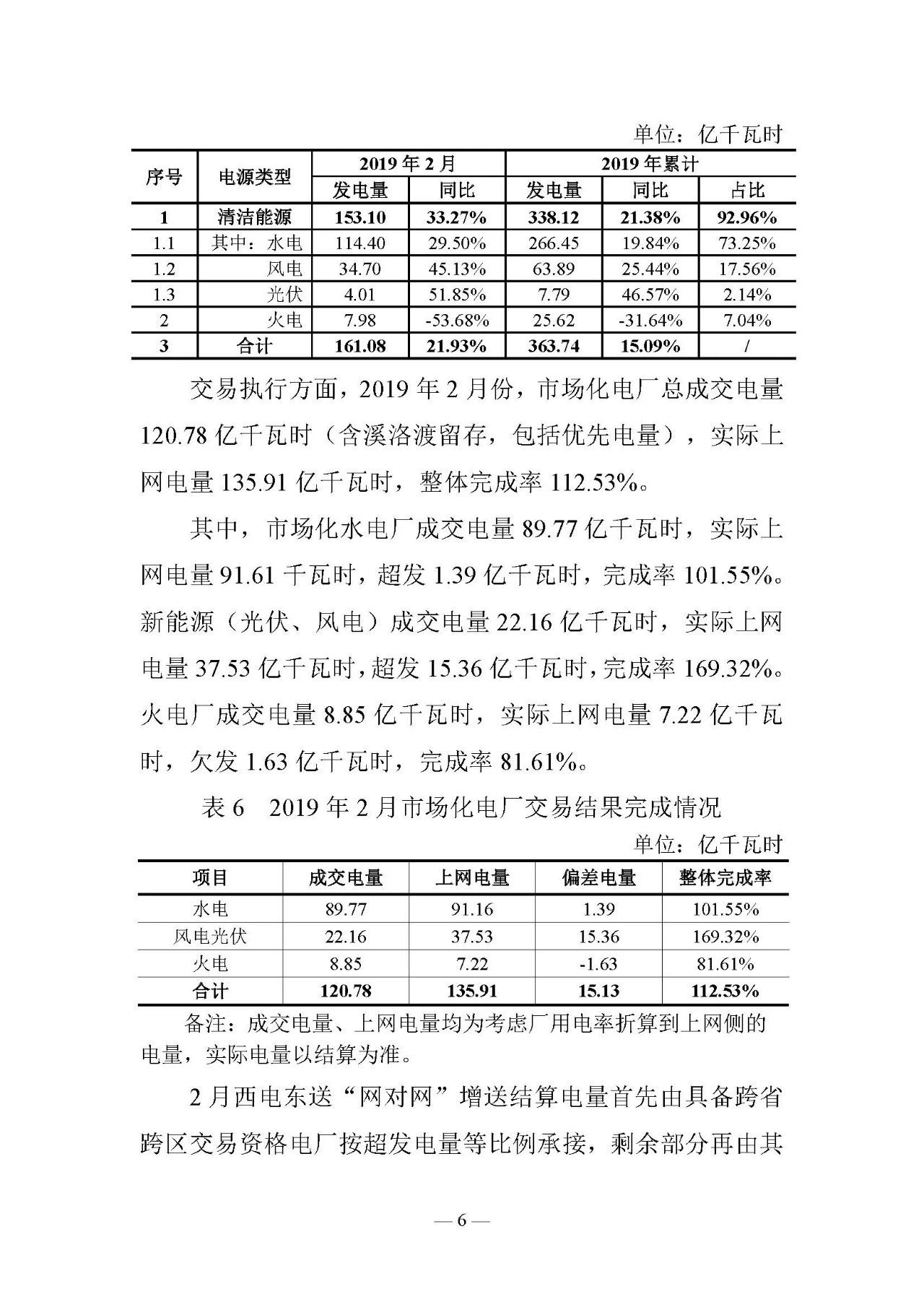 云南電力交易月報(bào)（2019年3月）：省內(nèi)市場化交易電量67.1億千瓦時